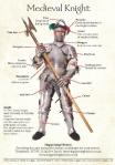 Medieval Knight Poster