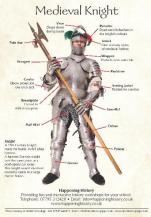 Medieval Knight Poster